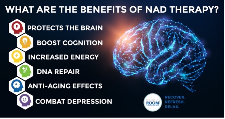 Illustration shows brain and lists benefits of NAD Therapy